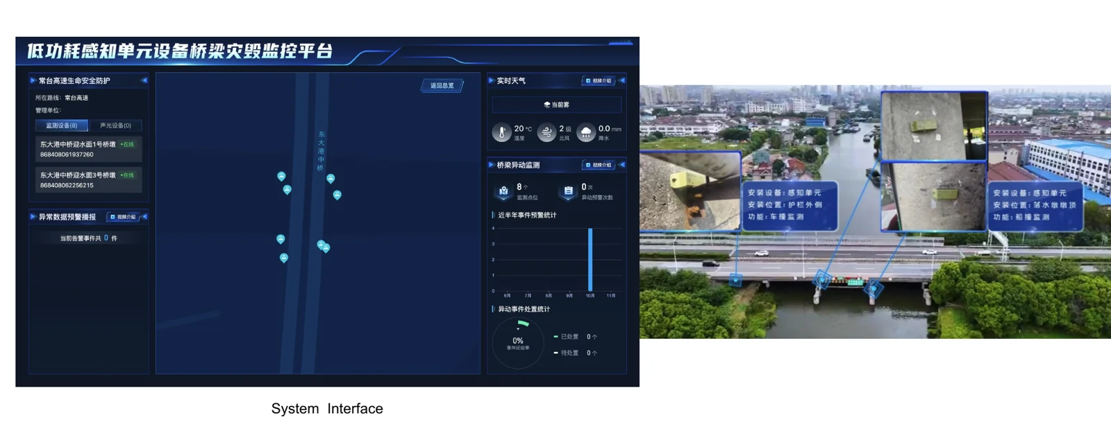 Monitoring installation at Dongdagang Bridge in China